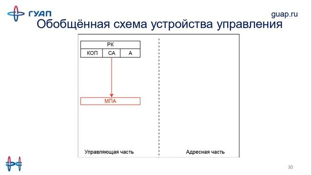 ОЭВМиС Лекция 6 - Введение в микроархитектуру смотреть онлайн