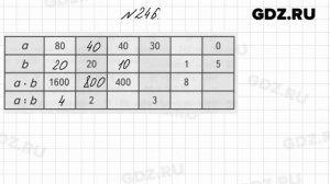 № 246  - Математика 4 класс 2 часть Моро