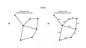 Графы. Свойства графов