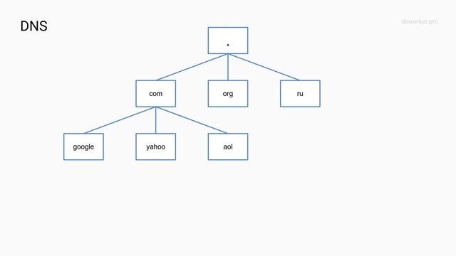 Жизненный цикл HTTP-запроса [HTTP Basics #1]