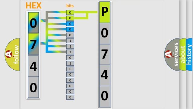 DTC Nissan P0740 Short Explanation смотреть онлайн