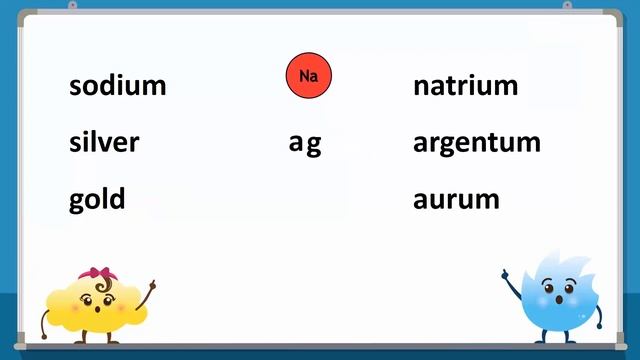 Symbols of Some Common Elements смотреть онлайн