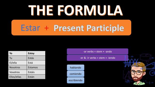 The Present Continuous 3 Minute Spanish Grammar Cram смотреть онлайн