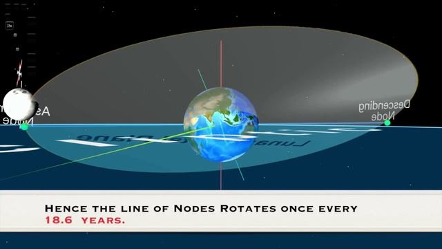 Moon's Orbit смотреть онлайн