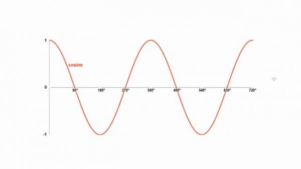 GameMaker Studio 2: Rope Swing Tutorial