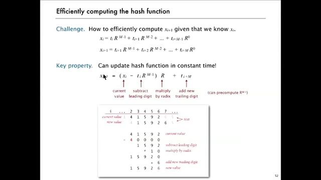 Substring Search Rabin Karp 16 13 смотреть онлайн