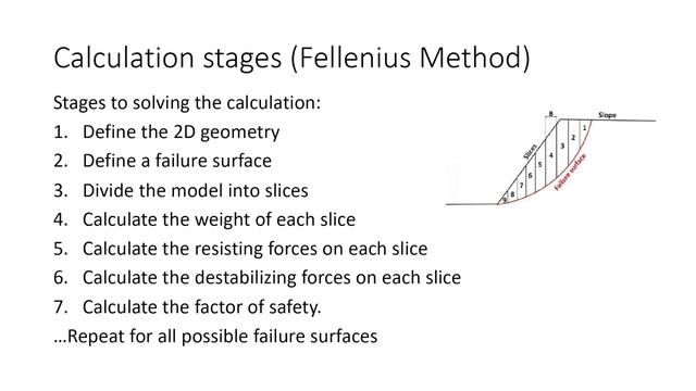 Slope Stability & Landslides Explained In Under 5 Minutes For Civil And Geotechnical Engineers