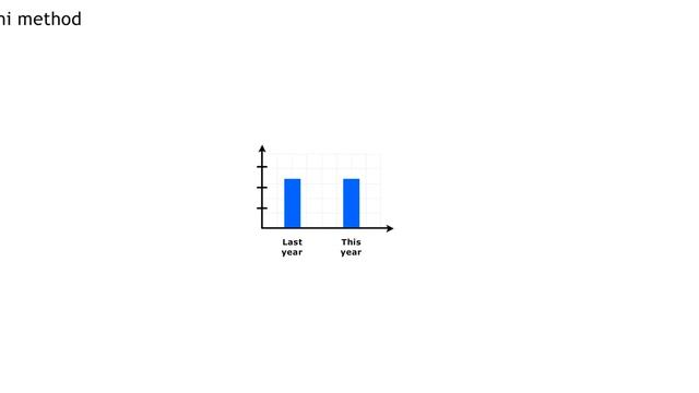 Qualititive Forecasting Methods Delphi Method смотреть онлайн