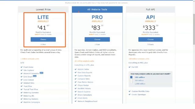 Ultimate Review of Best SEO Tool for Business Online in 2022 смотреть онлайн