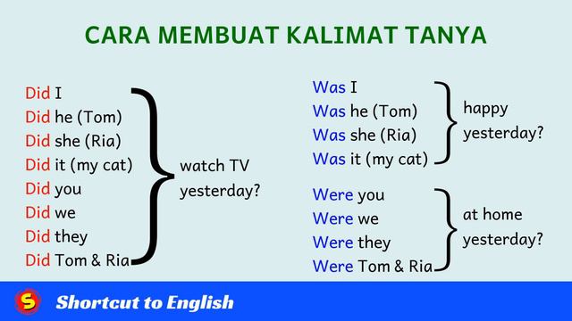 Past Simple | Cara Mudah Menguasai (Simple Past ) смотреть онлайн