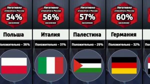 Страны, которые не любят Россию
