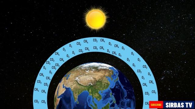 INTERACTIONS IN THE ATMOSPHERE GREENHOUSE EFFECT AND GLOBAL WARMING SCIENCE 7 QUARTER 4 WEEK 3 смотреть онлайн