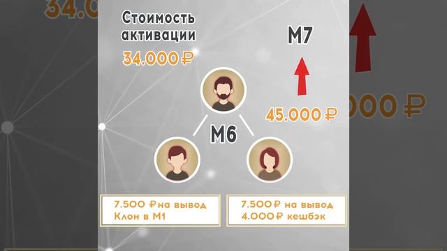 Тариф INVITE - Платформа "DREAM" смотреть онлайн