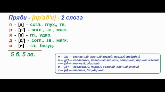 Звуко – буквенный (фонетический) разбор к слову  пряди