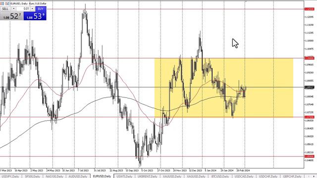 EUR/USD Daily Forecast and Technical Analysis for March 04, 2024, by Chris Lewis for FX Empire смотреть онлайн