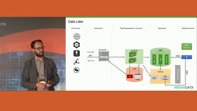 Arenadata Enterprise Data Platform смотреть онлайн