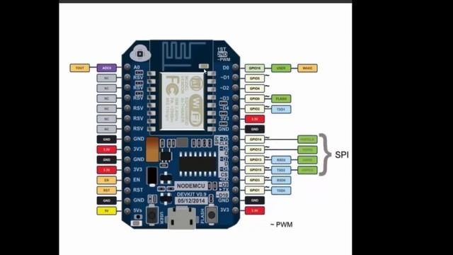 Alarma WIFI con ESP8266 y notificación de Correo electrónico | Fácil de hacer смотреть онлайн