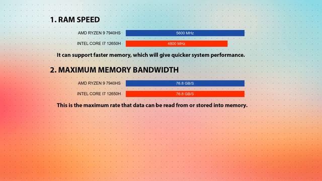 AMD Ryzen 9 7940HS Vs INTEL Core I7 12650H Technical Comparison