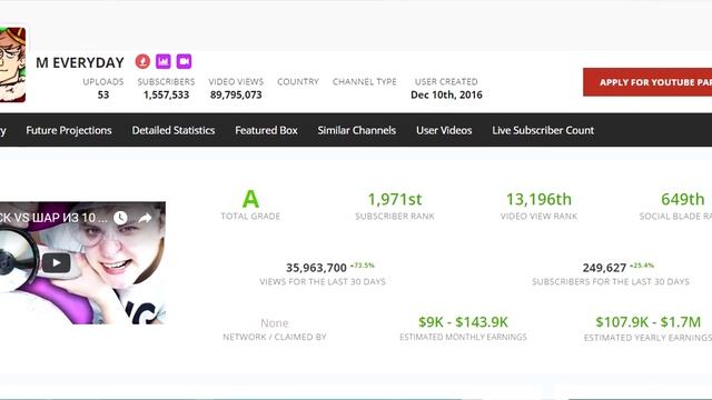Сколько зарабатывает МАМИКС | Ежемесячный доход Mamix'a смотреть онлайн