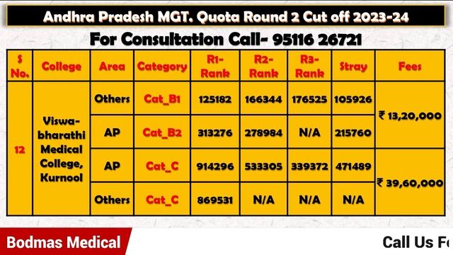 Andhra Pradesh Private & Government Cut-off 2023 | #apcutoff смотреть онлайн