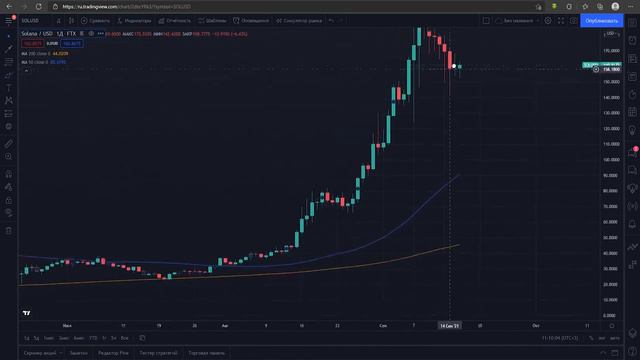 СОЛАНА: ЧТО ПРОИЗОШЛО? ПОЧЕМУ ИДЕТ СНИЖЕНИЕ? ЧТО ЖДЕТ НАС ДАЛЬШЕ? смотреть онлайн
