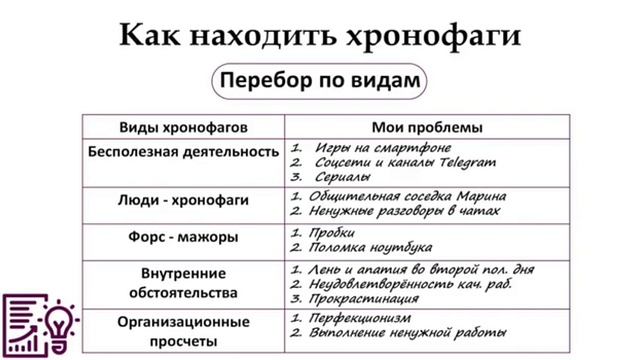 Что такое Хронофаги и как с ними бороться. смотреть онлайн