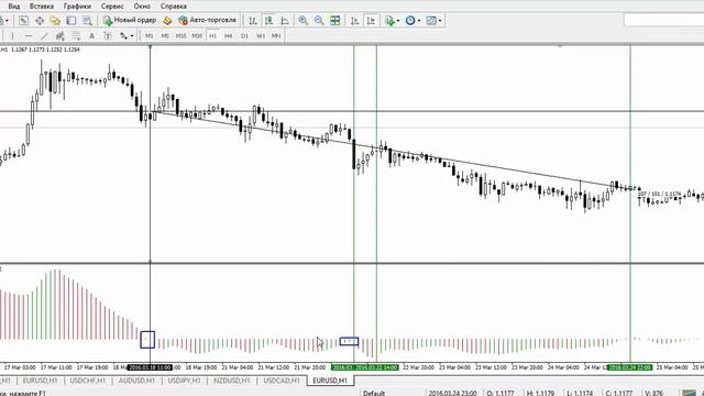 15 найпопулярніших індикаторів. №8: Awesome Oscillator. О. Бунда. смотреть онлайн