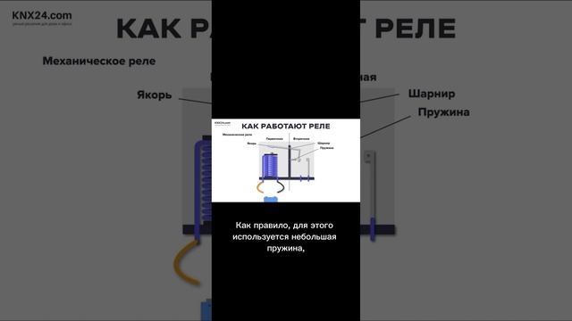 Как работают электромагнитное реле? смотреть онлайн