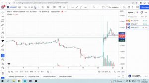 ТОРГОВЛЯ В CSCALP. СКАЛЬПИНГ ПО СТАКАНУ В СИСКАЛЬП