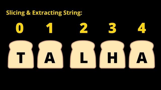 Program Twitter Using JavaScript Concatenation & Slicing смотреть онлайн
