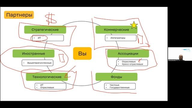 Игорь Гулянский для курса бизнес-моделей HSE смотреть онлайн