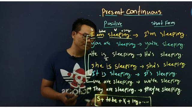 Present Continuous Tense: Positive Form смотреть онлайн