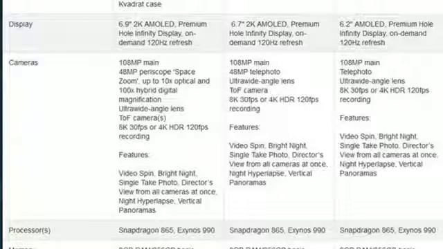 Samsung Galai Es 20, 1,yanvar 2020