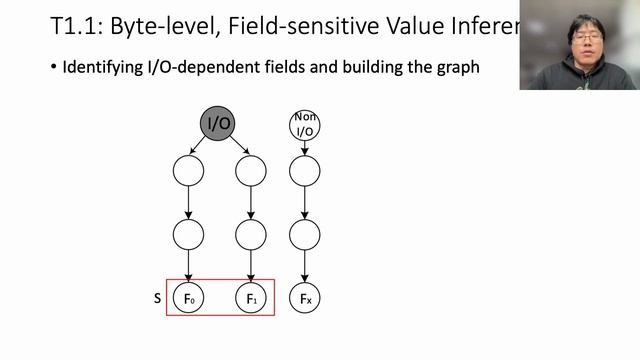 NDSS 2022 Semantic-Informed Driver Fuzzing Without Both the Hardware Devices and the Emulators смотреть онлайн