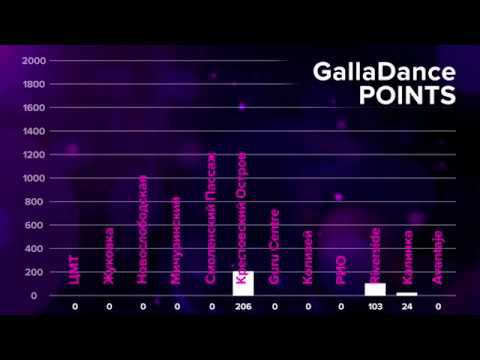 1920x1080 GallaDance Points август 2019 смотреть онлайн