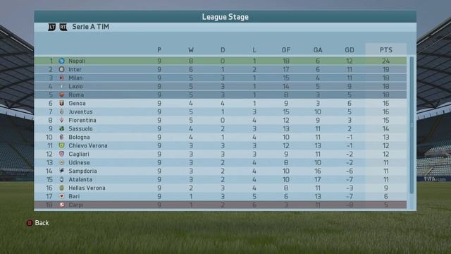 FIFA 16 AS Roma Career Mode - CAN WE DO WHAT STOKE JUST DID TO CITY? - S2E4 смотреть онлайн