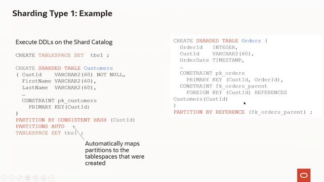 Oracle database sharding overview смотреть онлайн