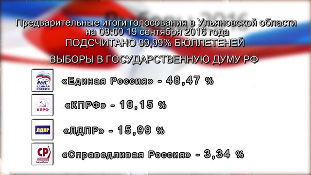В Ульяновской области идет подсчет голосов. Часть III смотреть онлайн
