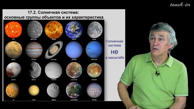 Астрономия 11 класс. Урок 17. Планеты солнечной системы. смотреть онлайн