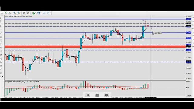 Прогноз рынка Forex / Форекс аналитика 14.02.2013г. 18:00 смотреть онлайн