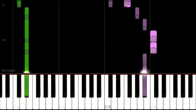 Demi Lovato - Stone Cold | EASY Piano Tutorial смотреть онлайн