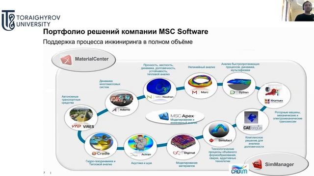 Лекция 1. CAD/CAE программы смотреть онлайн