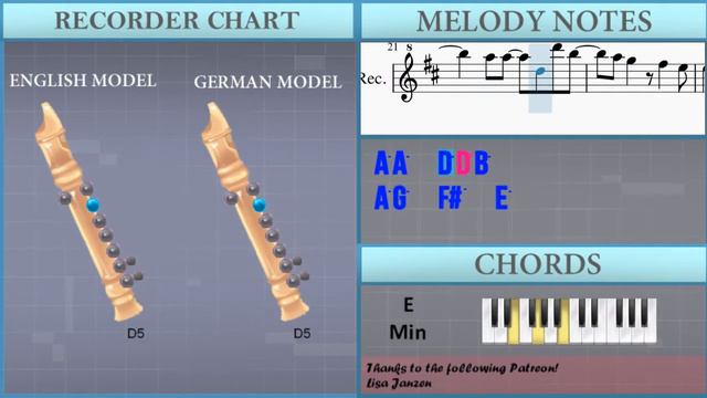 How to play Male Fantasy by Billie Eilish on Recorder (Tutorial) смотреть онлайн