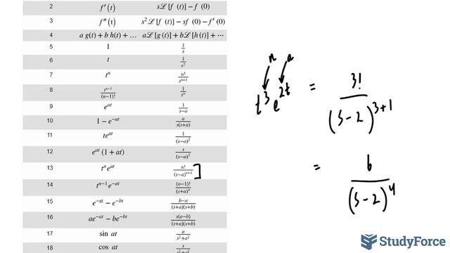 ? How to find the Laplace Transform of a function using a table смотреть онлайн