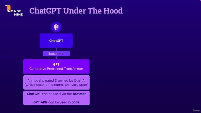 ChatGPT, GPT Models & Large Language Models LLMs | ChatGPT, Midjourney & APIs - The Complete Guide смотреть онлайн