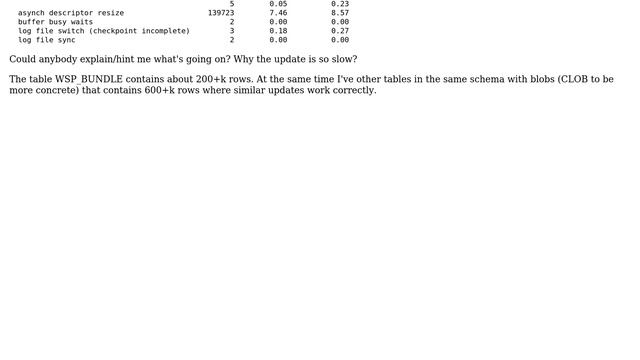 Databases: Oracle 11. Updating BLOB field. Db file sequential read inappropriately slow? смотреть онлайн