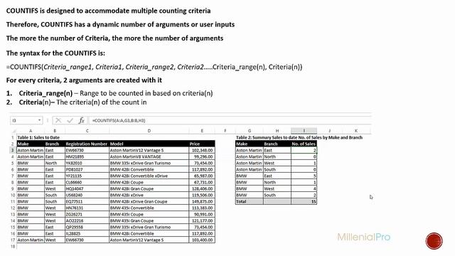 Microsoft Excel: COUNTIFS - Multi-conditional Counting смотреть онлайн