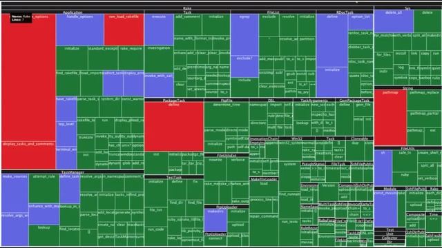 Visualizing Complexity in Ruby with Saikuro Treemap смотреть онлайн