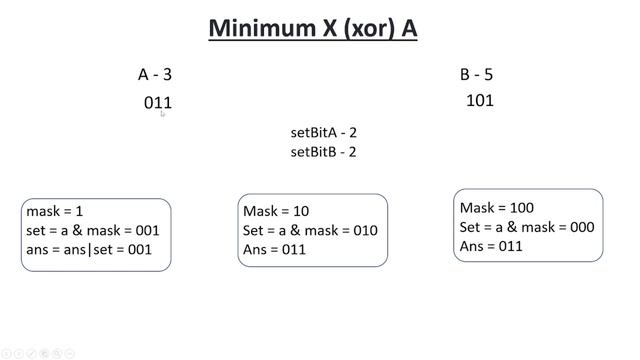 Minimum X (xor) A | gfg POTD | 4th July | Let's Practice | Problem of the Day | Geek-O-Lympic смотреть онлайн