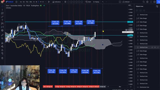 Live Ichimoku Time Cycle Analysis on EURAUD, BTCUSD / 29 Sept 2022 смотреть онлайн